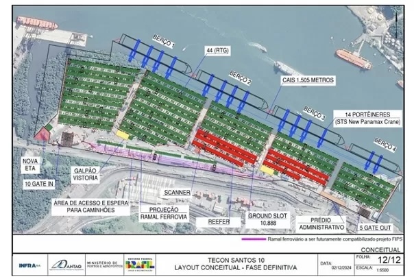 Expansão Portuária em Debate: O STS10 é a Solução para o Porto de Santos?